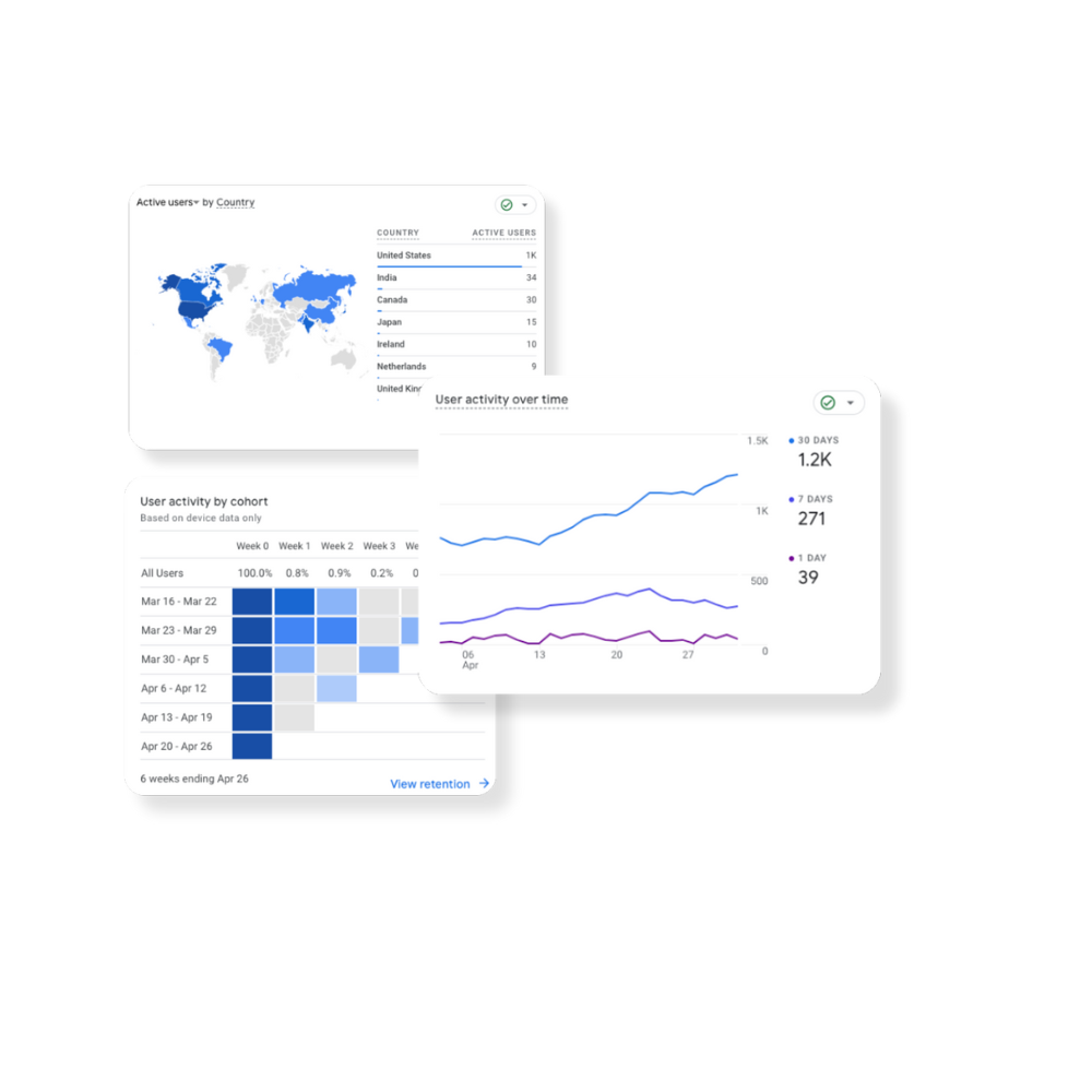 Advanced Analytics for Confident Decision-Making hero in colour Three data visualizations of google tag manager