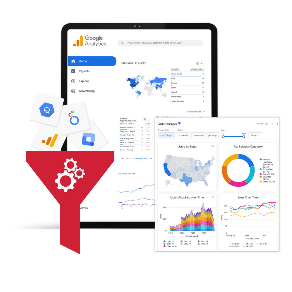 Why Google? Hero in colour Funnel with different Google Analytics services dropping into it in front of a tablet displaying the Google Analytics homepage