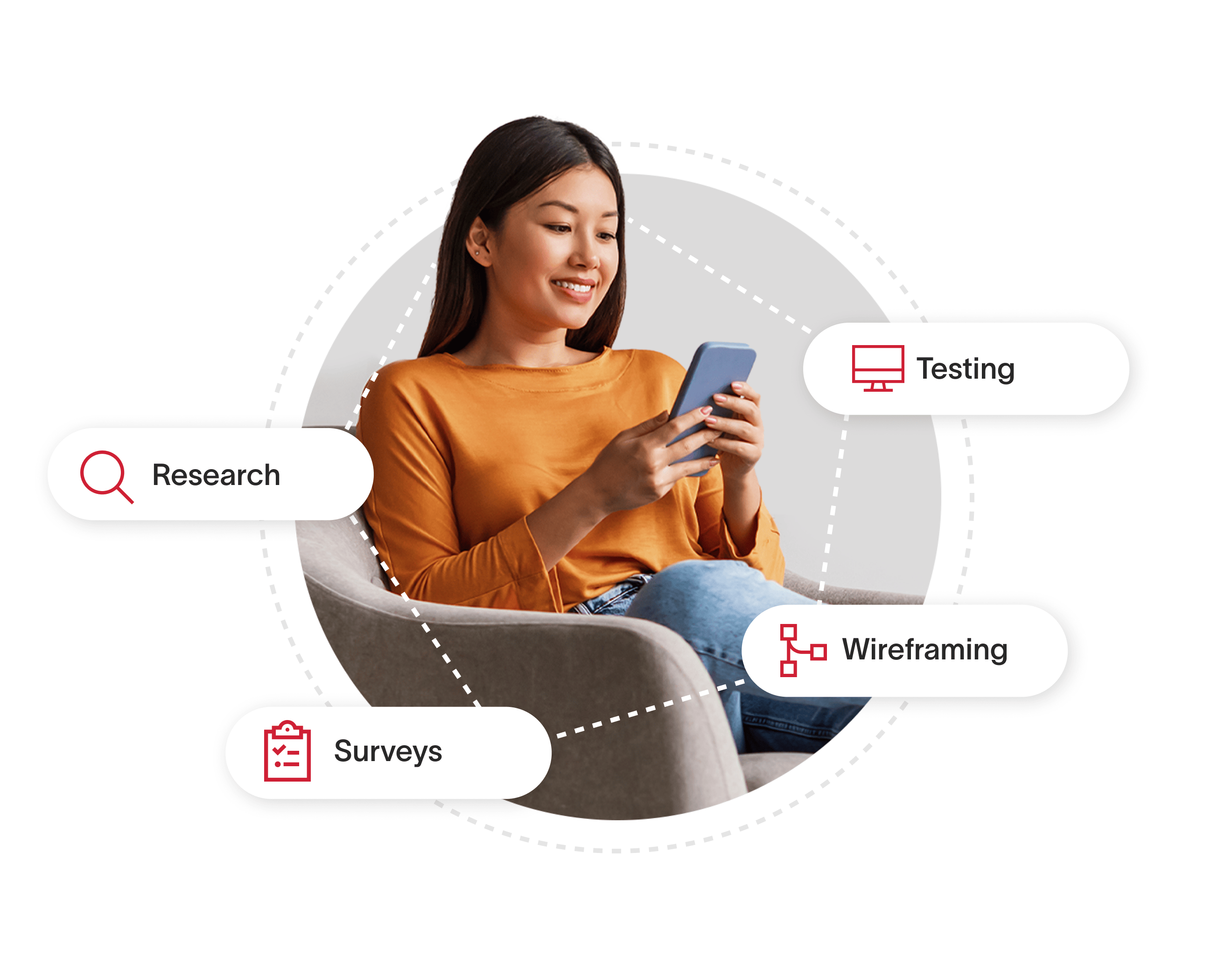 UX Solutions - User-centric Hero Woman sitting in a chair looking at her phone with interconnected bubbles around her saying: Research, Surveys, Testing, and Wireframing