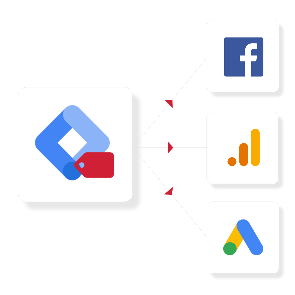 Google Tag Manager Integrations Google Tag Manager with arrows pointing to three possible integrations