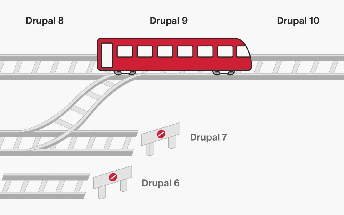 Drupal end-of-life roadmap.
